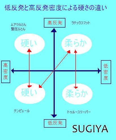 低 販売 反発 高 反発 靴 違い